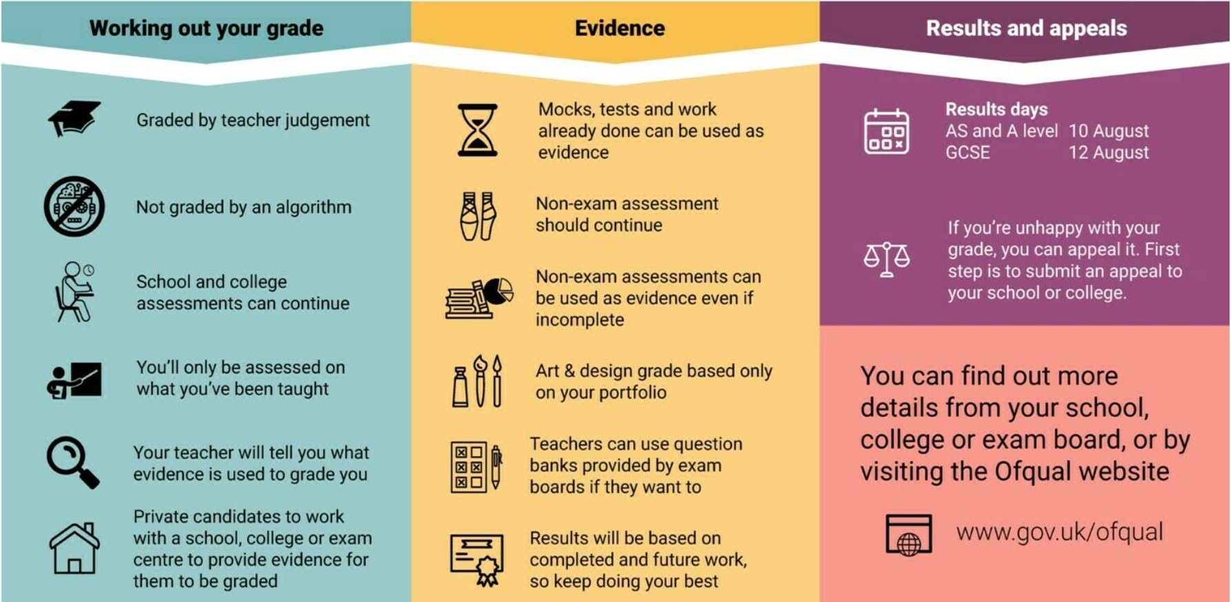 How Gcse Grades Will Be Awarded Summer 21 Reaseheath College