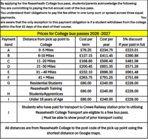 Transport Payment Bands