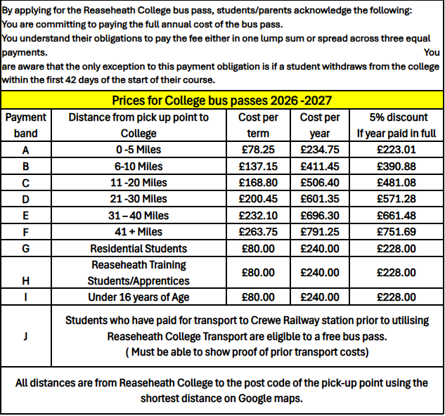 Transport Payment Bands